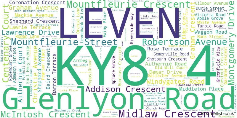 A word cloud for the KY8 4 postcode